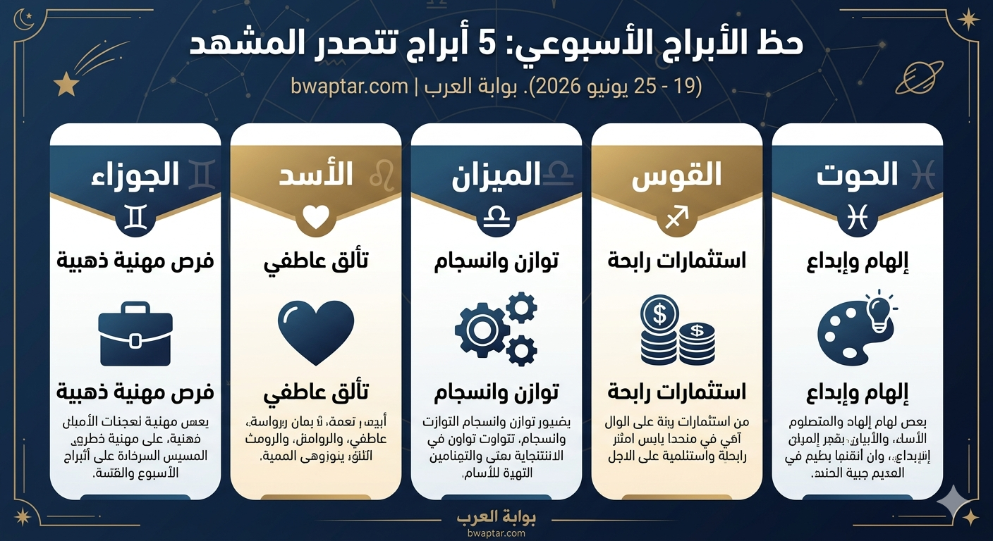 حظ الأبراج الأسبوعي
