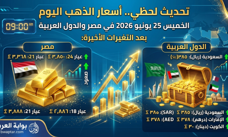 الذهب اليوم الخميس