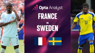 France vs. Sweden