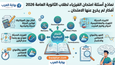امتحان الفيزياء لطلاب الثانوية العامة