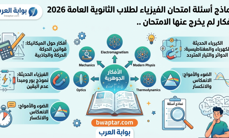 امتحان الفيزياء لطلاب الثانوية العامة