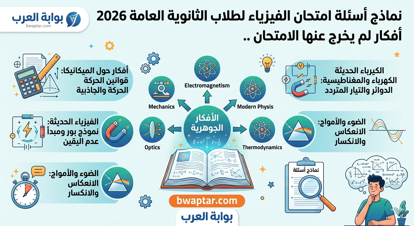 امتحان الفيزياء لطلاب الثانوية العامة