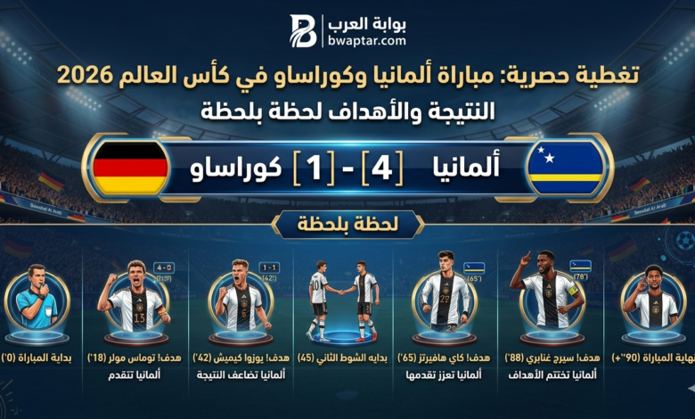 المانيا و كوراساو في كأس العالم