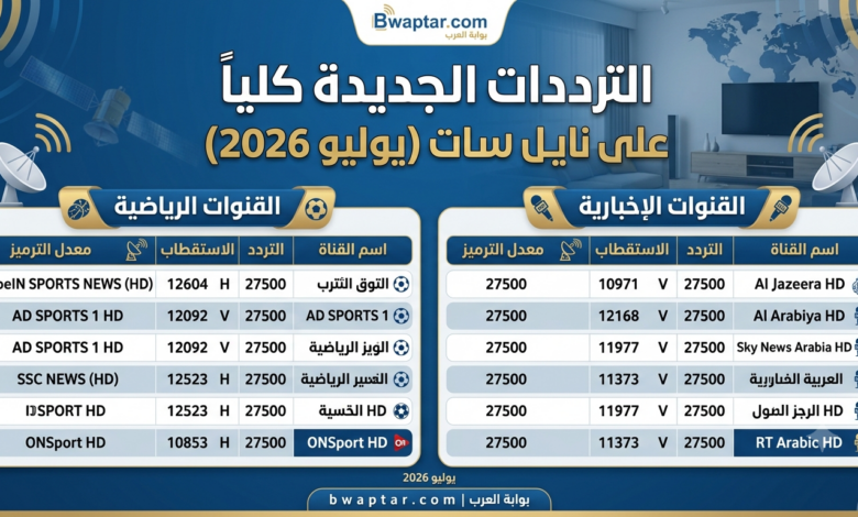 الترددات الجديدة