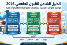 الدليل الشامل للقبول الجامعي
