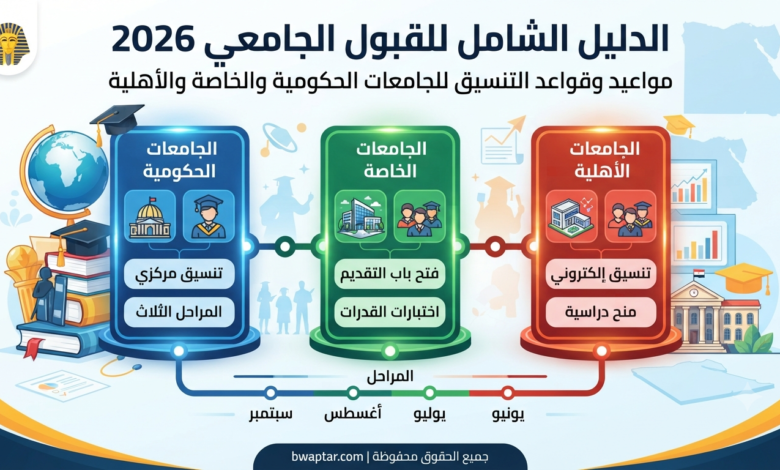 الدليل الشامل للقبول الجامعي