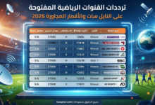 ترددات القنوات المفتوحة