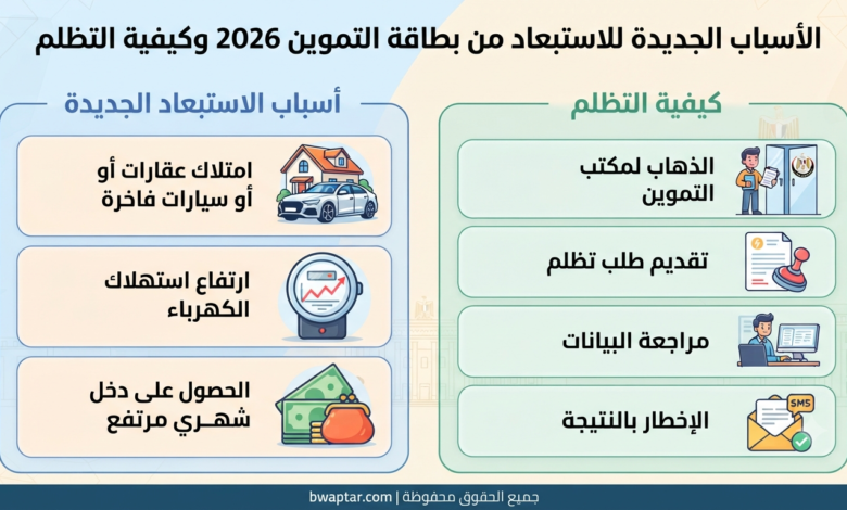 كيفية التظلم