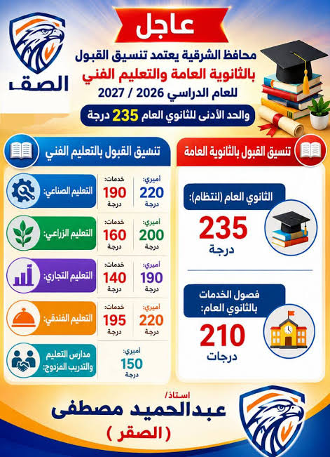تنسيق الثانوي العام محافظة الشرقية