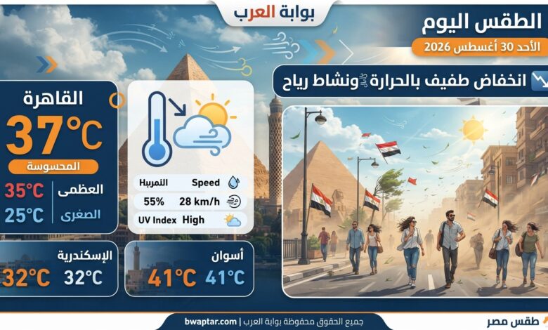 انخفاض طفيف بالحرارة