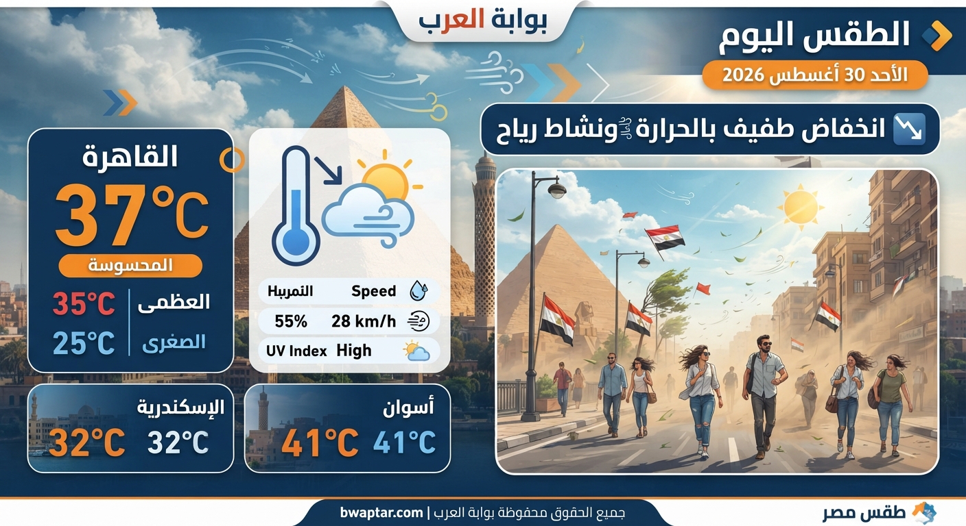 انخفاض طفيف بالحرارة