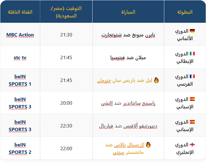 مباريات أوروبا اليوم