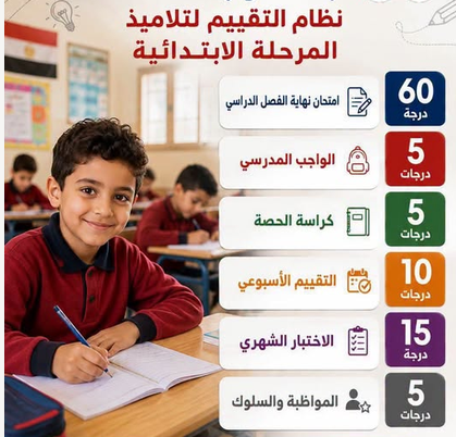 نظام التقييم