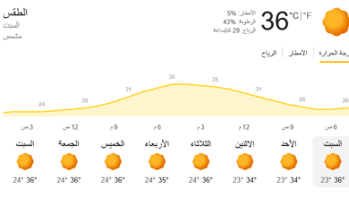 ارتفاع الرطوبة