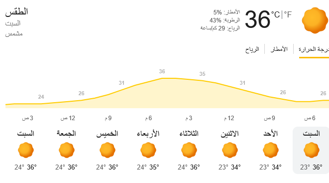 ارتفاع الرطوبة