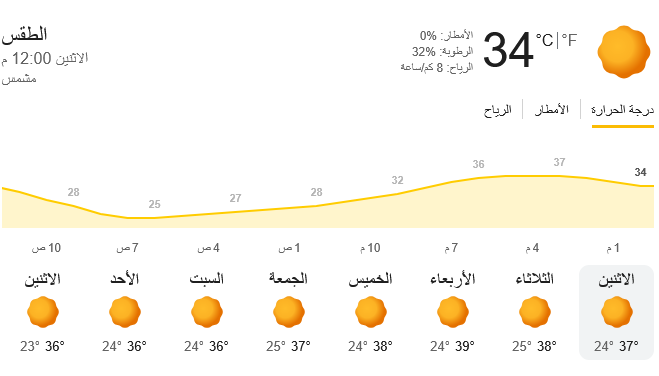ارتفاع درجات الحرارة