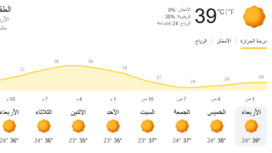حرارة ورطوبة