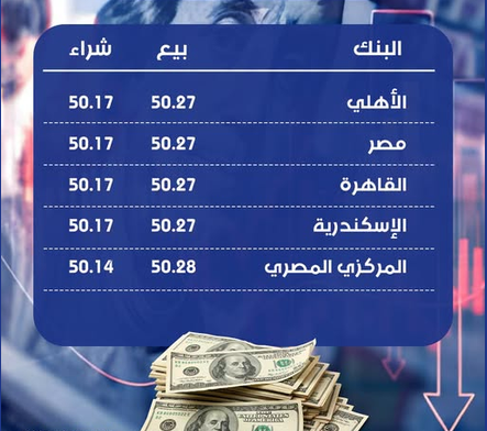 سعر الدولار