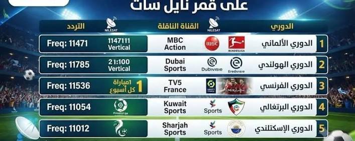 القنوات الناقلة