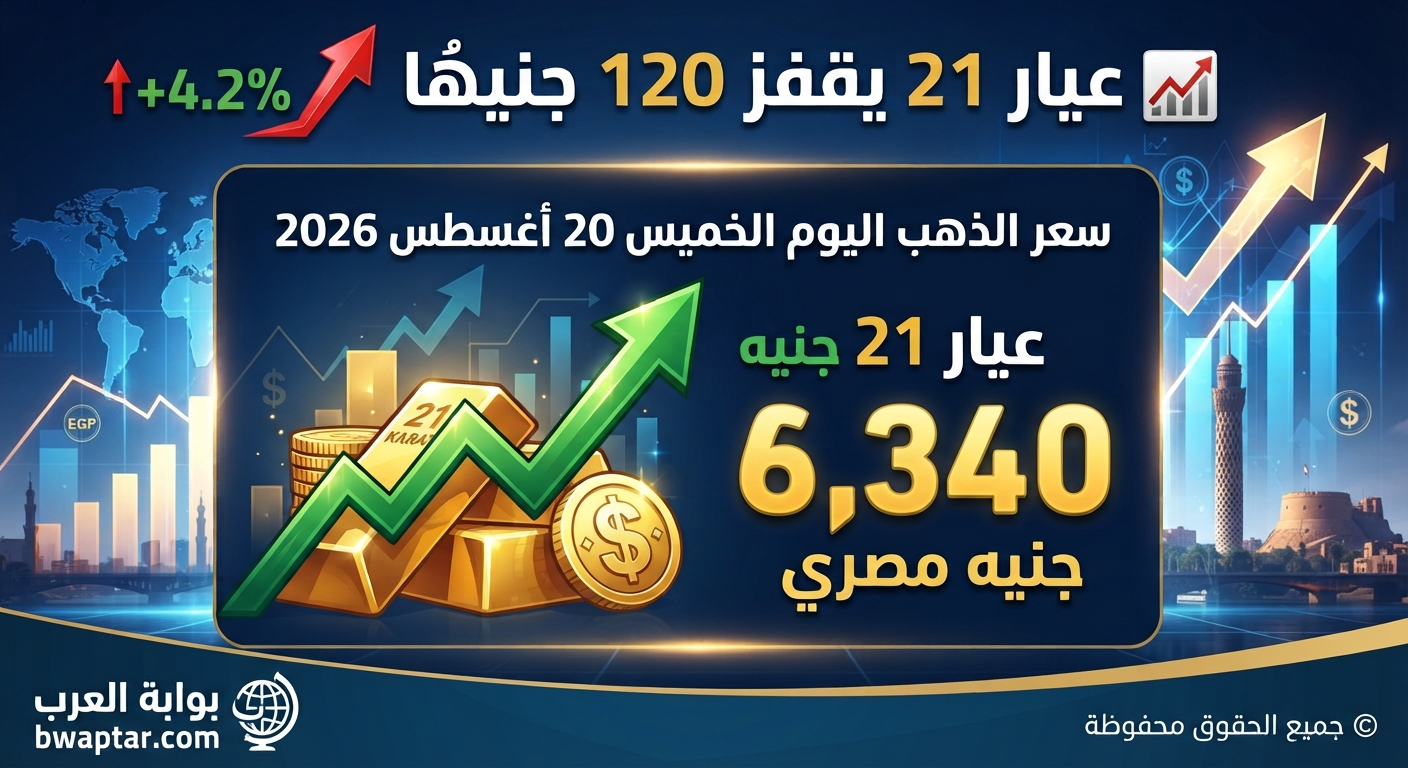 الذهب اليوم الخميس