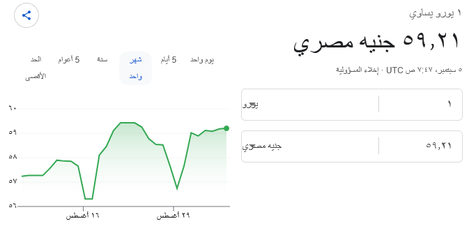 اليورو
