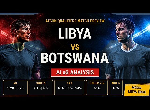 مباراة ليبيا وبوتسوانا اليوم في تصفيات أمم إفريقيا