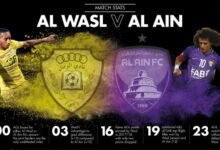 مباراة الوصل والعين