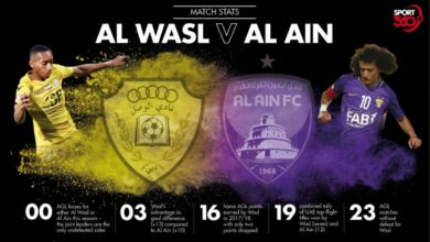 مباراة الوصل والعين