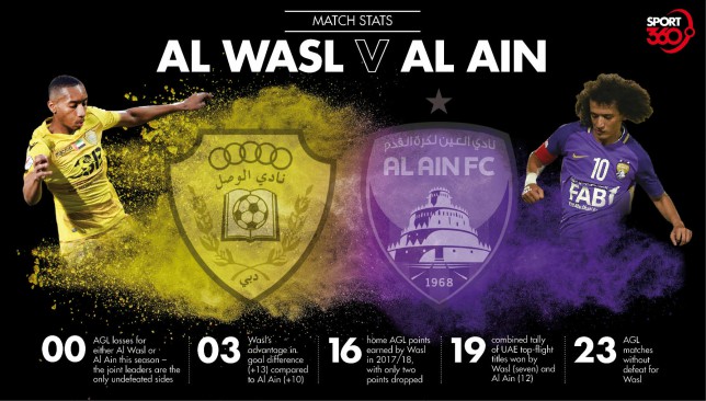 مباراة الوصل والعين