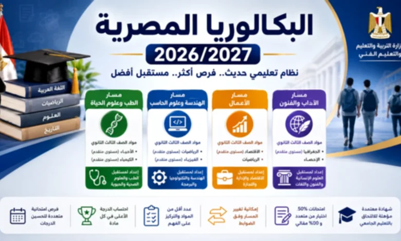 البكالوريا المصرية