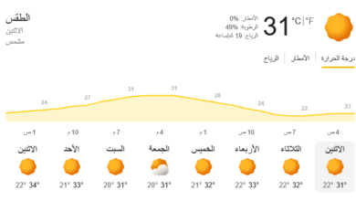 حالة الطقس اليوم في مصر