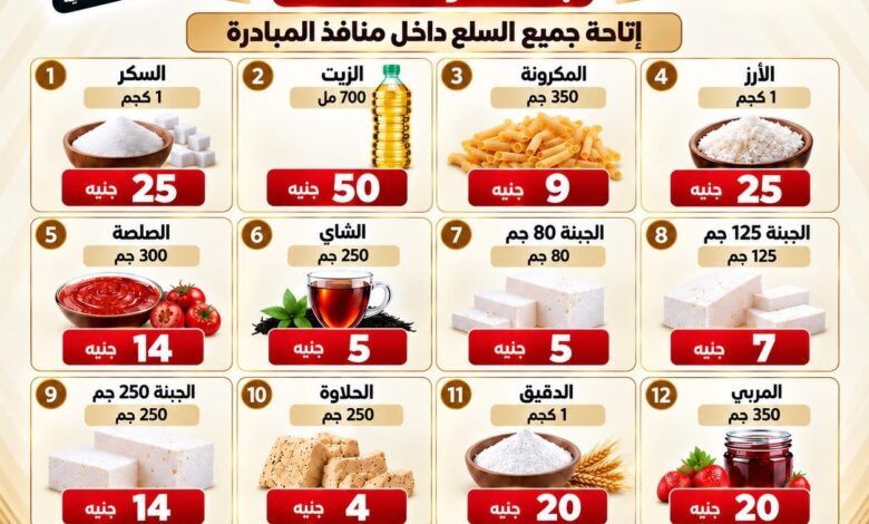 أسعار السلع المخفضة