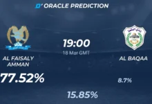 مباراة الفيصلي والبقعة في الدوري الأردني