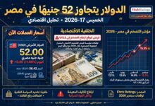 سعر الدولار اليوم في مصر الخميس 17 سبتمبر