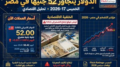 سعر الدولار اليوم في مصر الخميس 17 سبتمبر