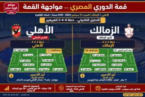مفاجأة معتمد جمال تشكيل الزمالك أمام الأهلي 4-4-2 عدي الدباغ وحسام أشرف