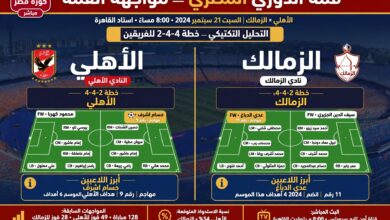 مفاجأة معتمد جمال تشكيل الزمالك أمام الأهلي 4-4-2 عدي الدباغ وحسام أشرف