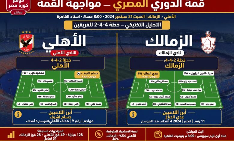 مفاجأة معتمد جمال تشكيل الزمالك أمام الأهلي 4-4-2 عدي الدباغ وحسام أشرف