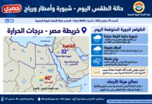 حالة الطقس اليوم السبت 19 سبتمبر 2026 شبورة مائية وأمطار خفيفة ورياح 40 كم/س القاهرة 32 درجة