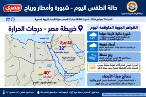 حالة الطقس اليوم السبت 19 سبتمبر 2026 شبورة مائية وأمطار خفيفة ورياح 40 كم/س القاهرة 32 درجة
