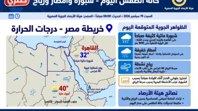 حالة الطقس اليوم السبت 19 سبتمبر 2026 شبورة مائية وأمطار خفيفة ورياح 40 كم/س القاهرة 32 درجة