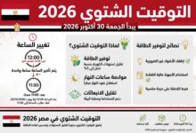 موعد التوقيت الشتوي 2026 في مصر وطريقة ضبط الساعة - 30 أكتوبر 2026