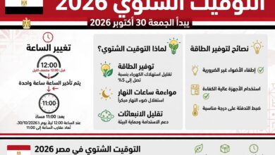 موعد التوقيت الشتوي 2026 في مصر وطريقة ضبط الساعة - 30 أكتوبر 2026