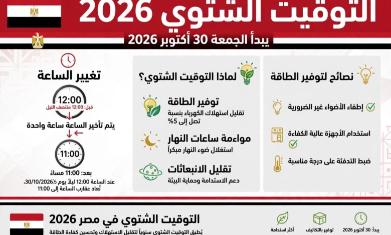 موعد التوقيت الشتوي 2026 في مصر وطريقة ضبط الساعة - 30 أكتوبر 2026