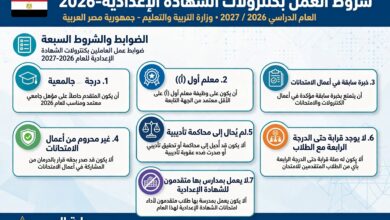 7 شروط للعمل بكنترولات الشهادة الإعدادية