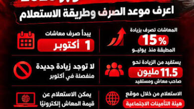 موعد صرف معاشات أكتوبر