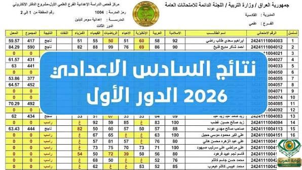 نتائج السادس الإعدادي