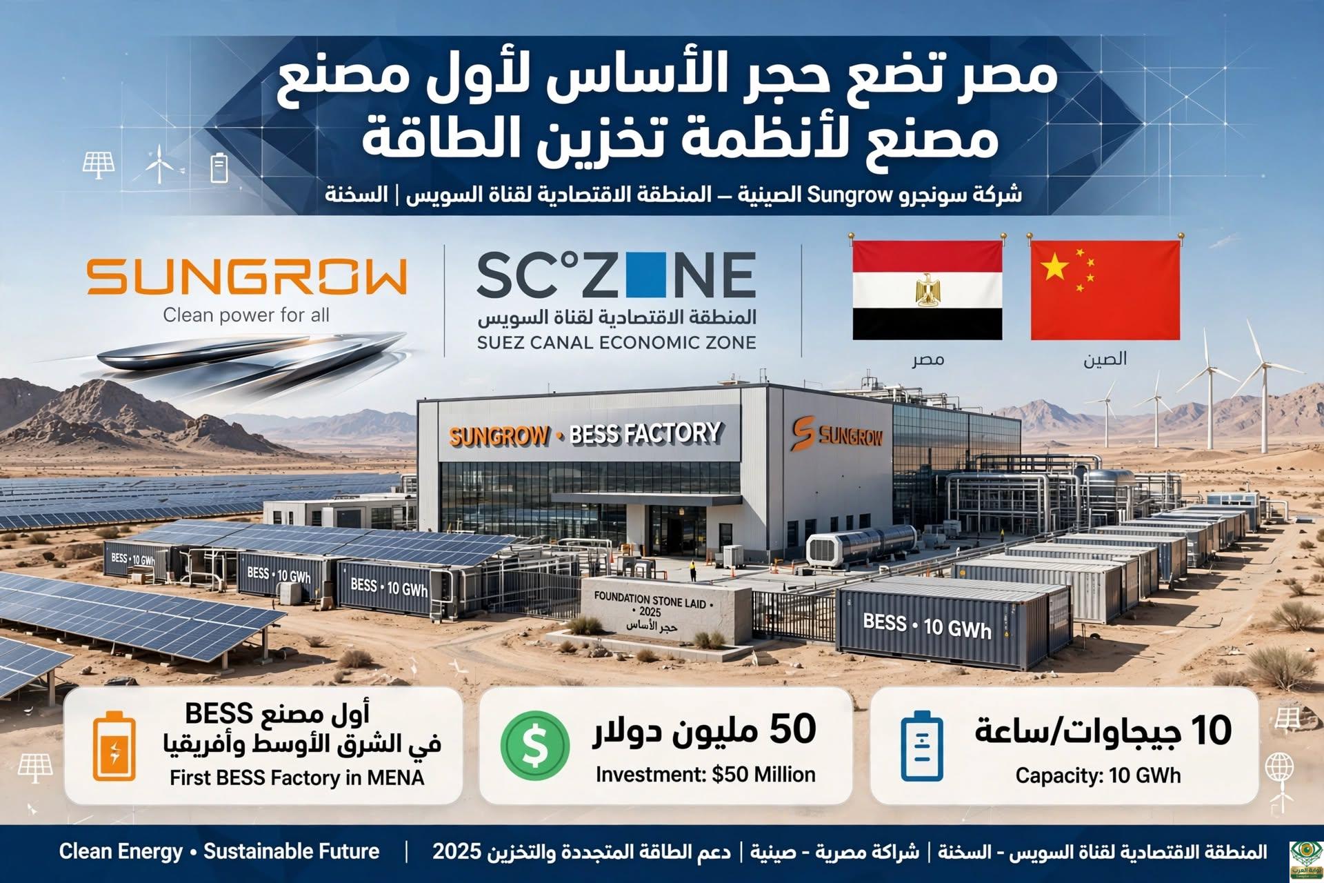 Sungrow الشرق الأوسط