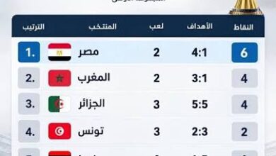 تصفيات كأس أمم إفريقيا 2027 النتائج والترتيب
