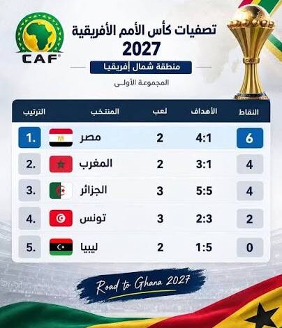 تصفيات كأس أمم إفريقيا 2027 النتائج والترتيب